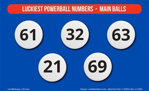 what are the most common winning powerball numbers